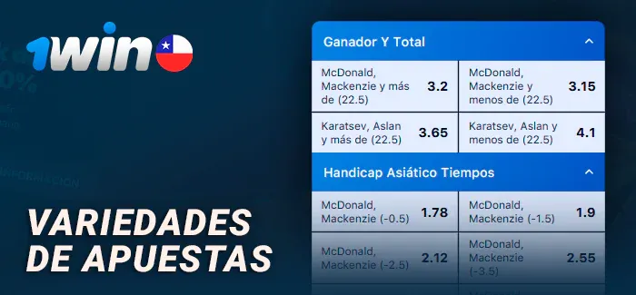 Mercados y cuotas de un partido en 1win